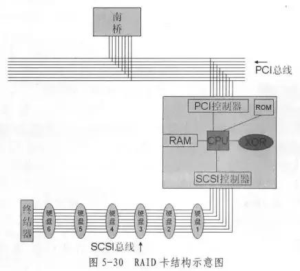 磁盘io读取速率prometheus_缓存_04