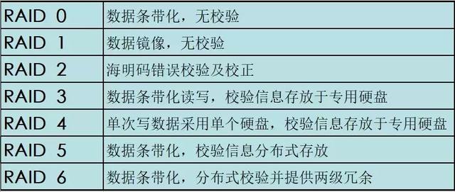 磁盘io读取速率prometheus_磁盘阵列_05