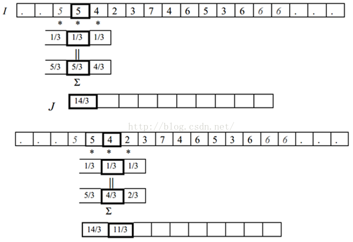 python 一维信号降噪_卷积_25