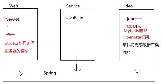 java 做api的开源项目_MVC