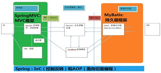 java 做api的开源项目_java 做api的开源项目_02