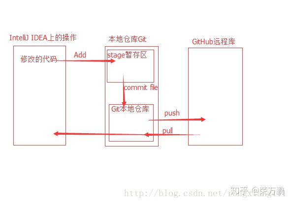 idea 添加公钥_远程仓库_06