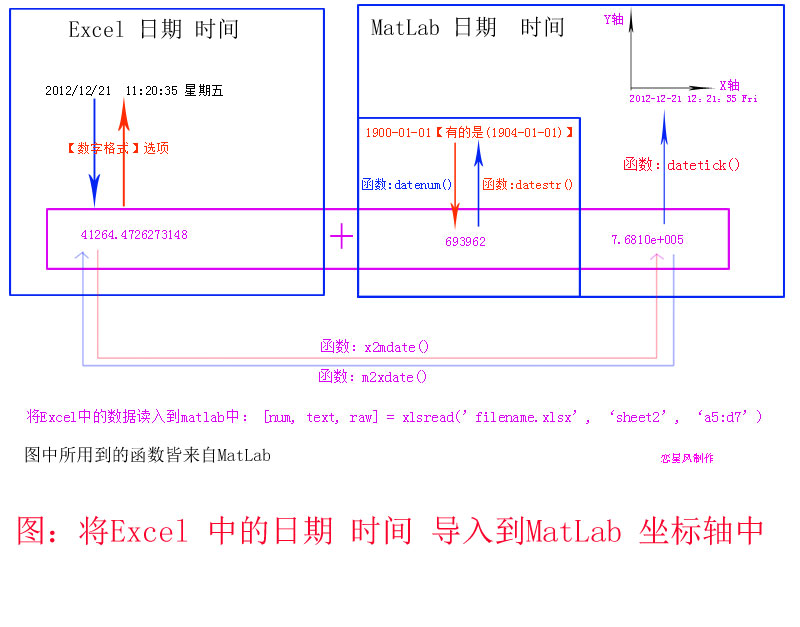 MPandroidChart设置X轴坐标为时间_字符串