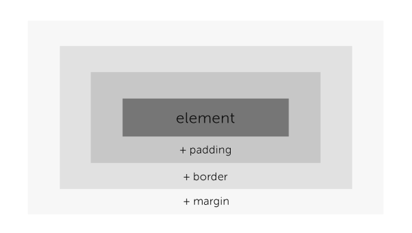 AbstractColumnWidthStyleStrategy 自适应表头过宽_html5_03