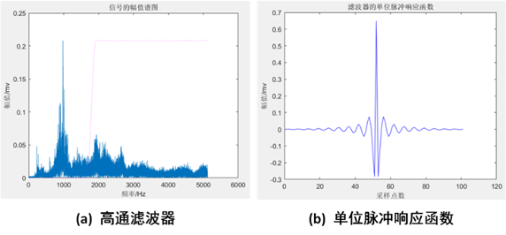 振动信号分析可用python代码_故障诊断_22