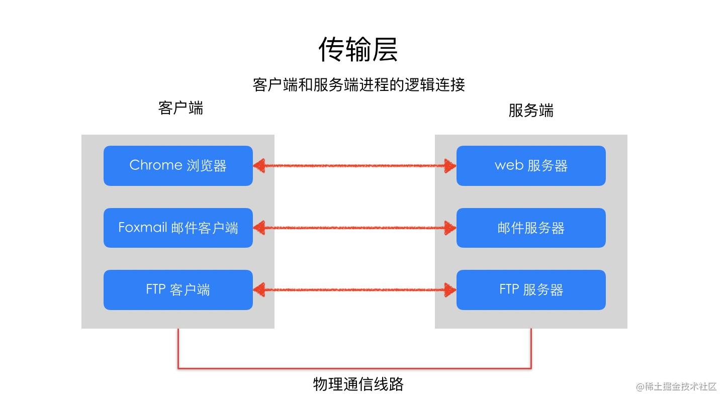 wireshark蓝牙抓包 Sent Read By Type Request_序列号_06