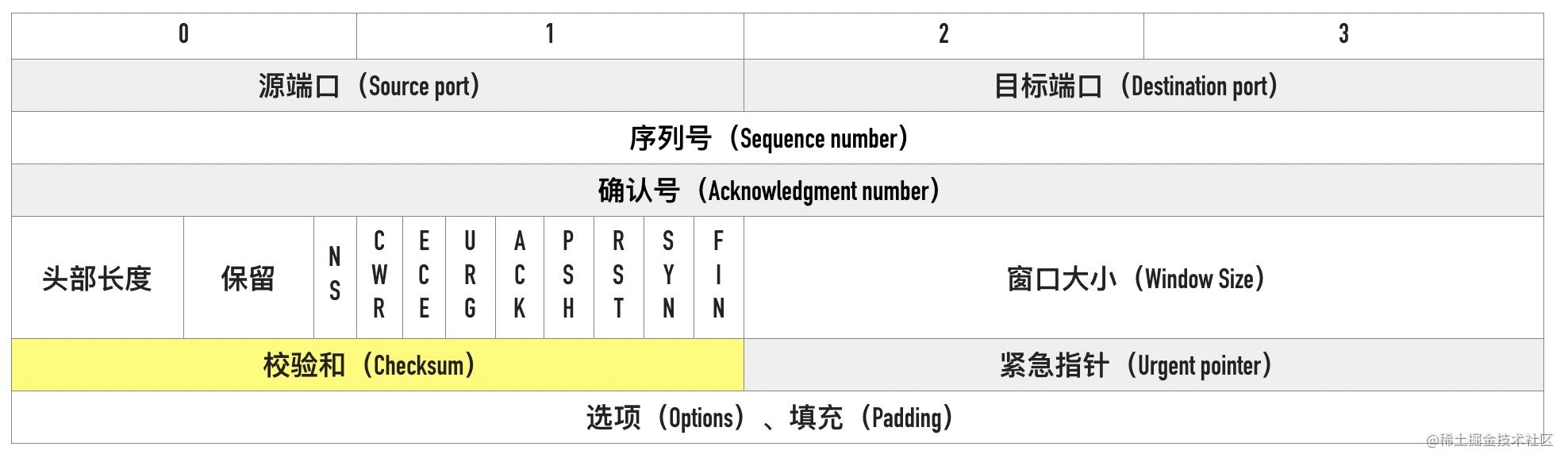 wireshark蓝牙抓包 Sent Read By Type Request_网络协议_10