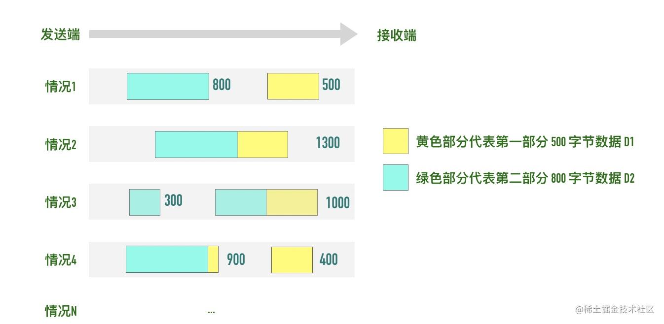 wireshark蓝牙抓包 Sent Read By Type Request_网络协议_12