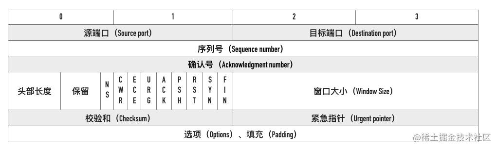 wireshark蓝牙抓包 Sent Read By Type Request_序列号_14