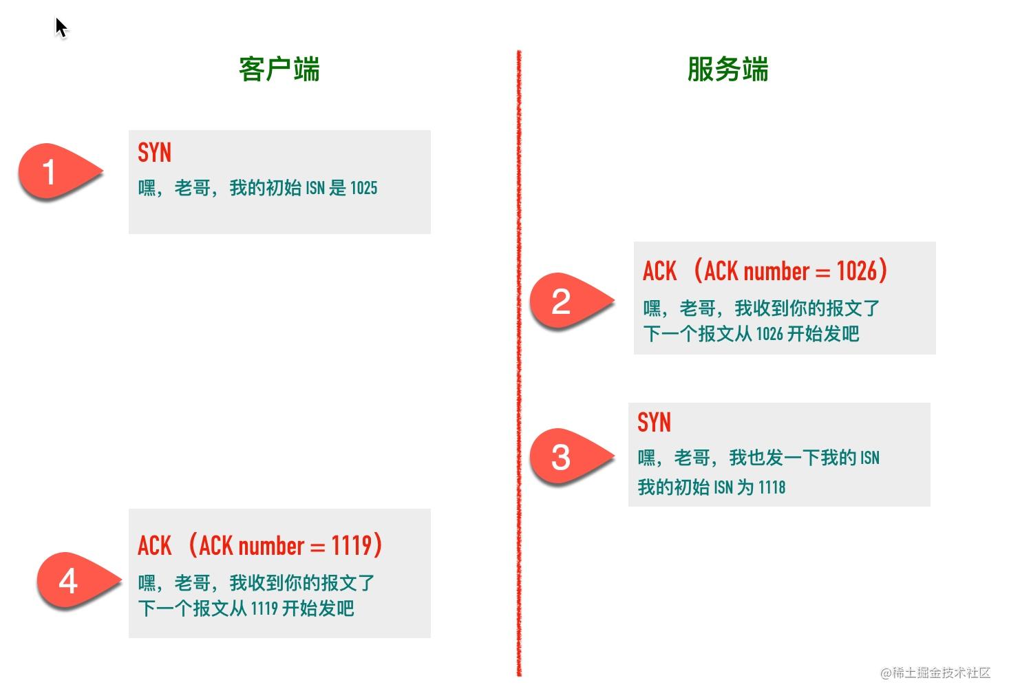 wireshark蓝牙抓包 Sent Read By Type Request_序列号_19