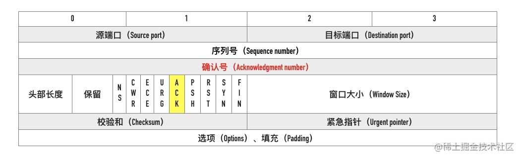 wireshark蓝牙抓包 Sent Read By Type Request_网络_21