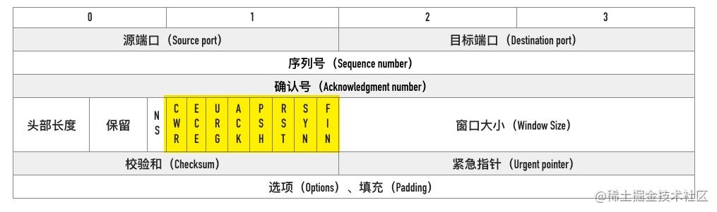 wireshark蓝牙抓包 Sent Read By Type Request_TCP_23