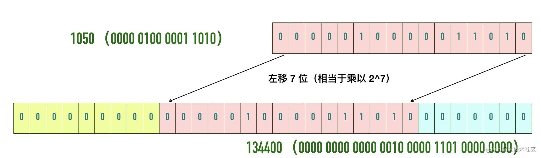 wireshark蓝牙抓包 Sent Read By Type Request_网络_26