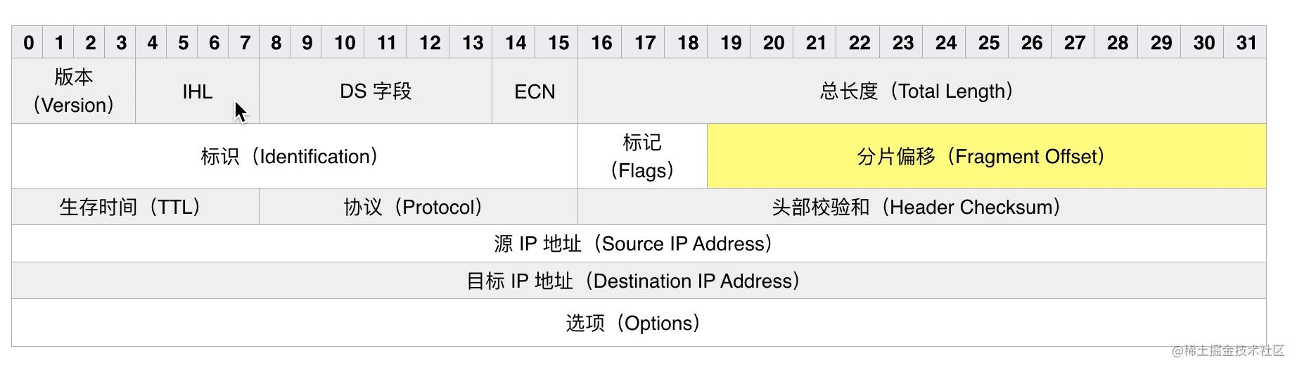 wireshark蓝牙抓包 Sent Read By Type Request_序列号_31