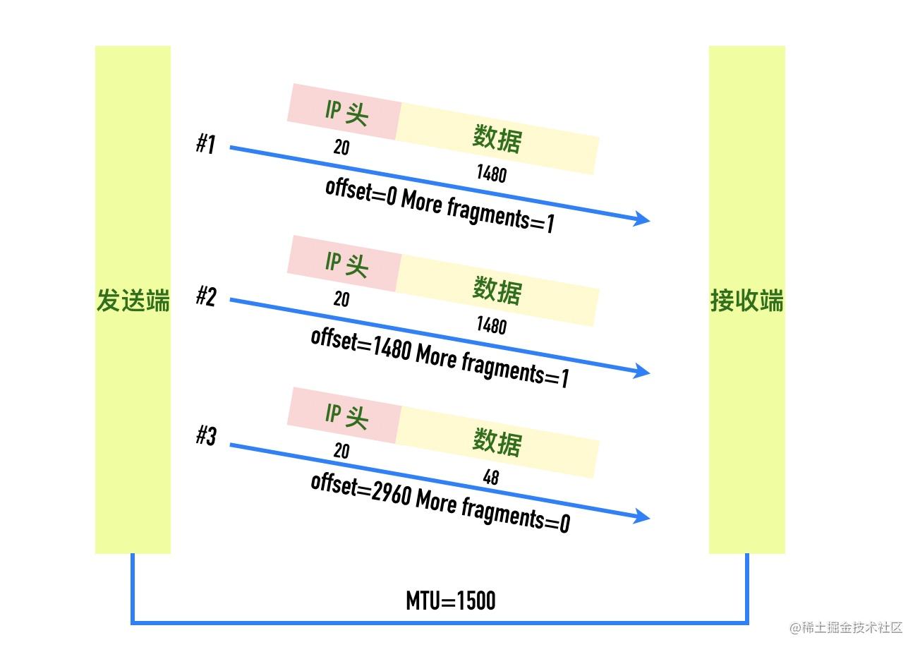 wireshark蓝牙抓包 Sent Read By Type Request_网络_32