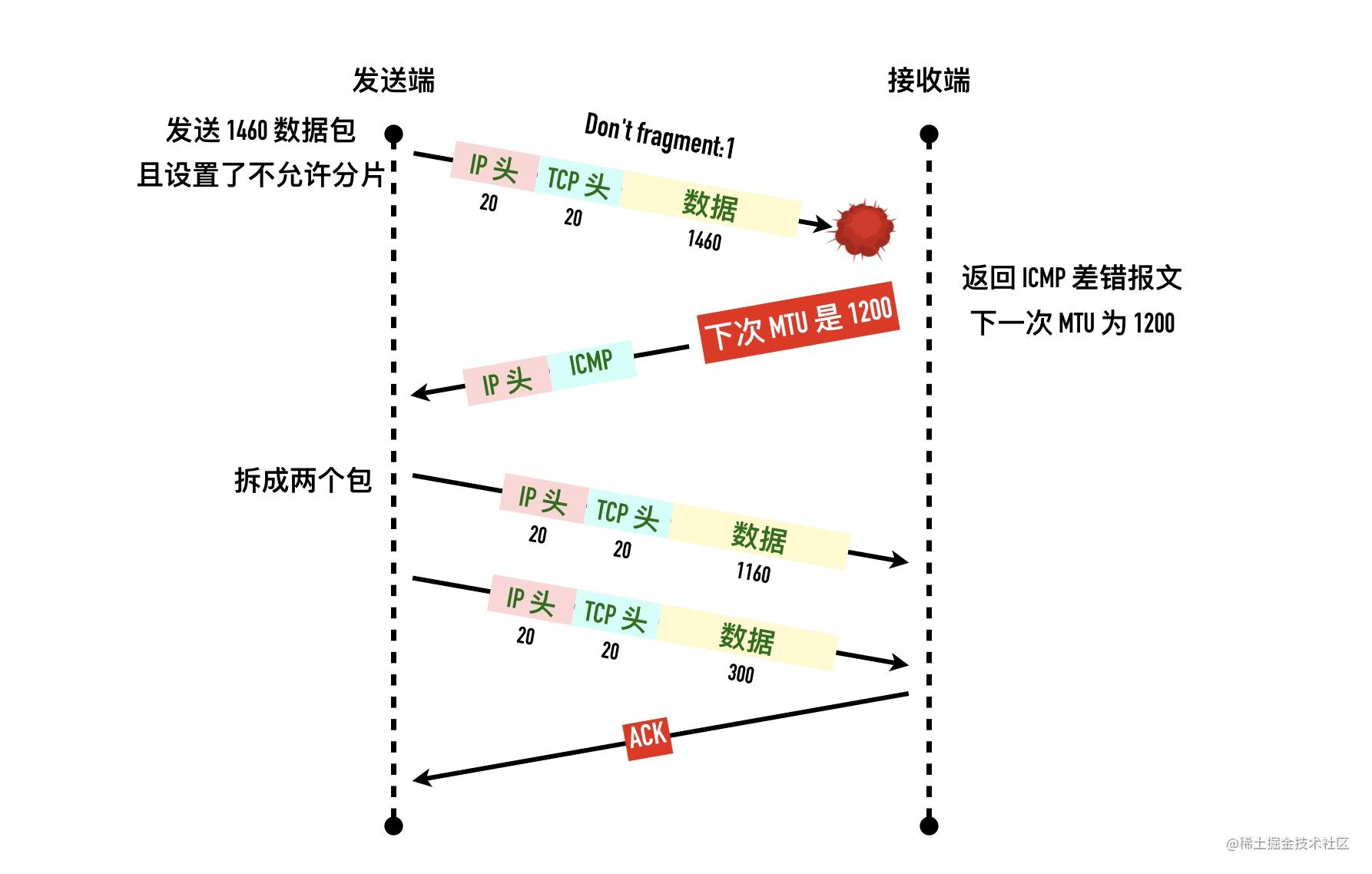 wireshark蓝牙抓包 Sent Read By Type Request_网络协议_33