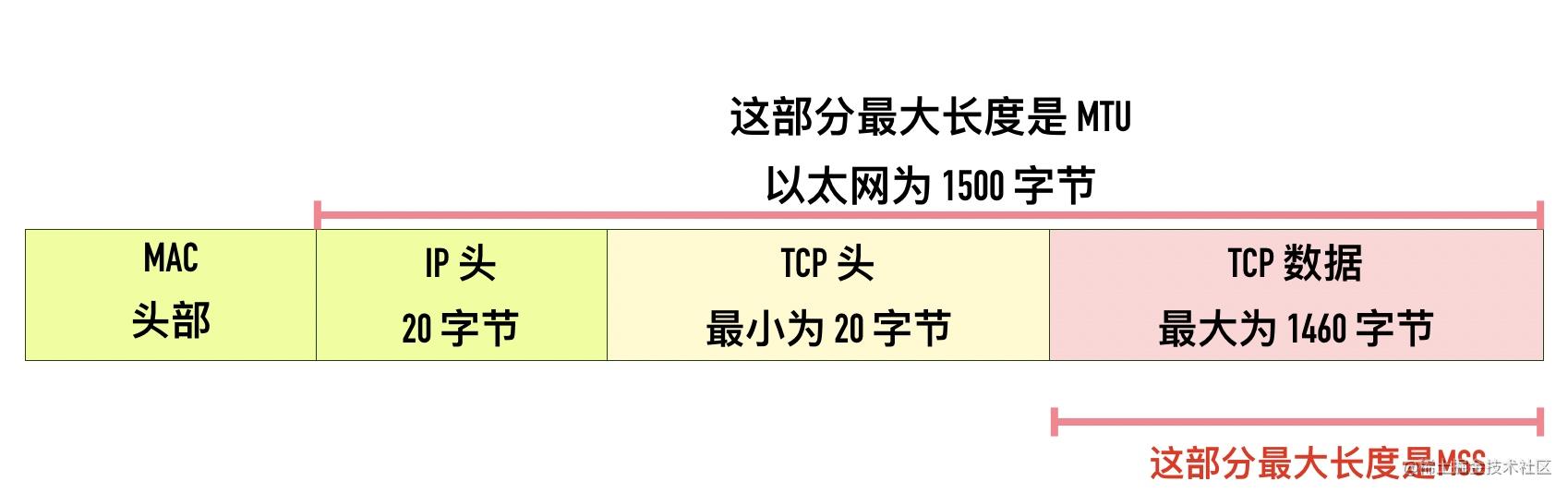 wireshark蓝牙抓包 Sent Read By Type Request_序列号_34