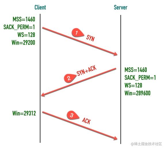 wireshark蓝牙抓包 Sent Read By Type Request_网络_37