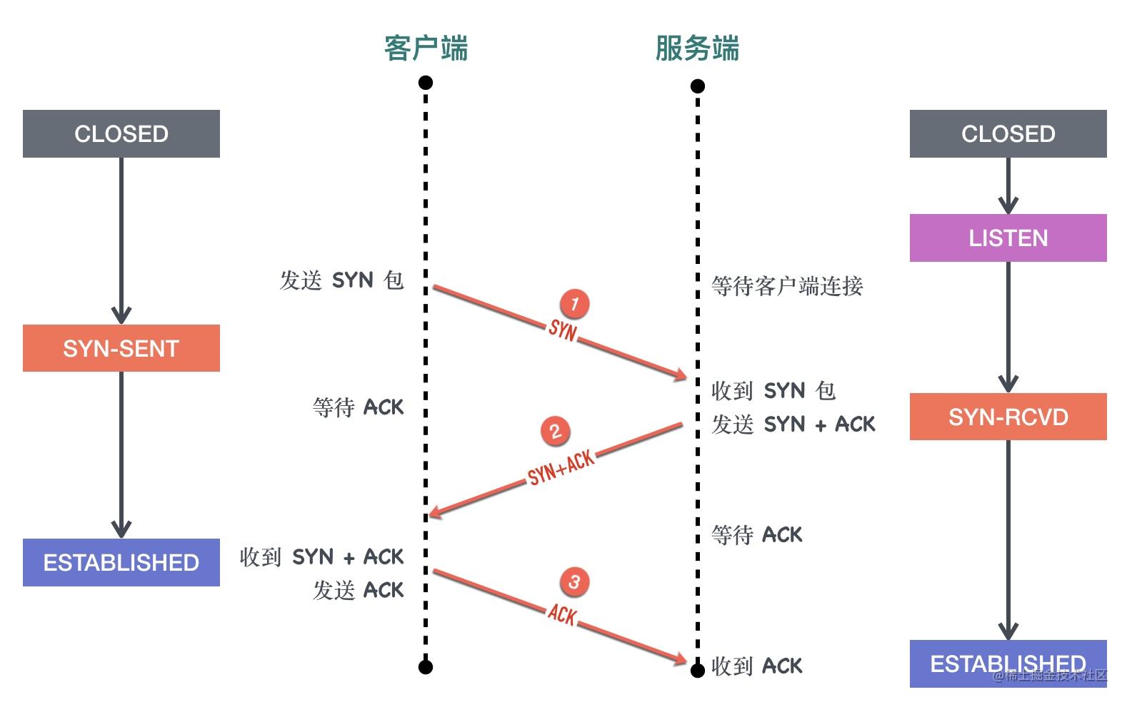 wireshark蓝牙抓包 Sent Read By Type Request_序列号_38