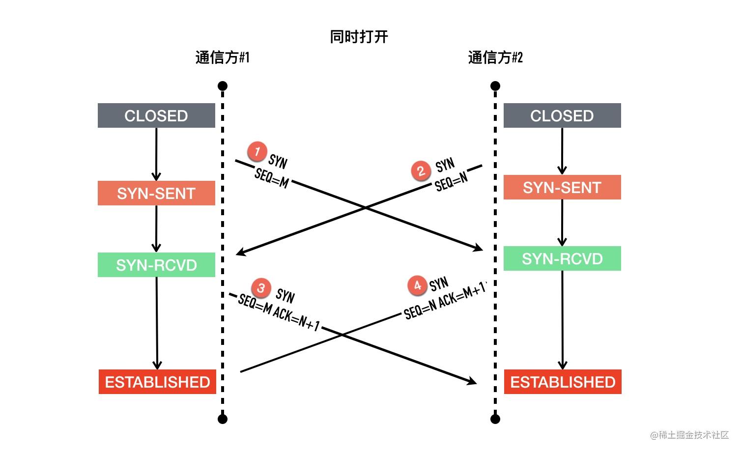 wireshark蓝牙抓包 Sent Read By Type Request_序列号_39