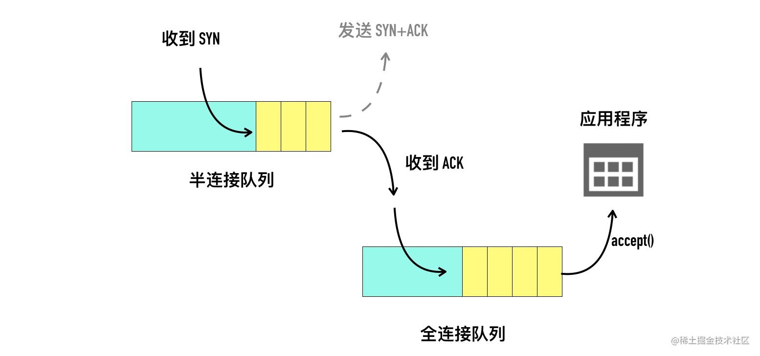 wireshark蓝牙抓包 Sent Read By Type Request_TCP_42