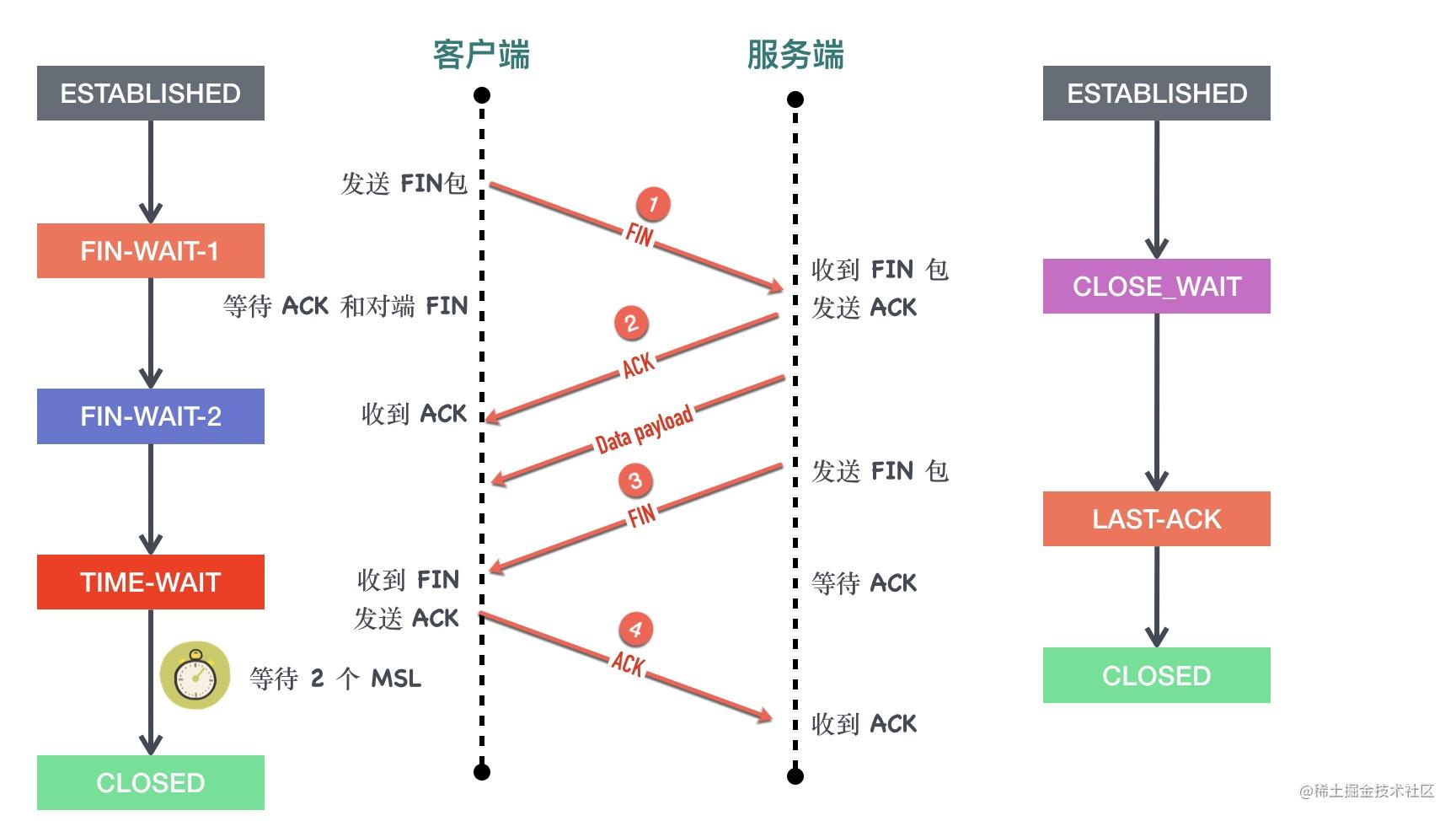 wireshark蓝牙抓包 Sent Read By Type Request_序列号_43