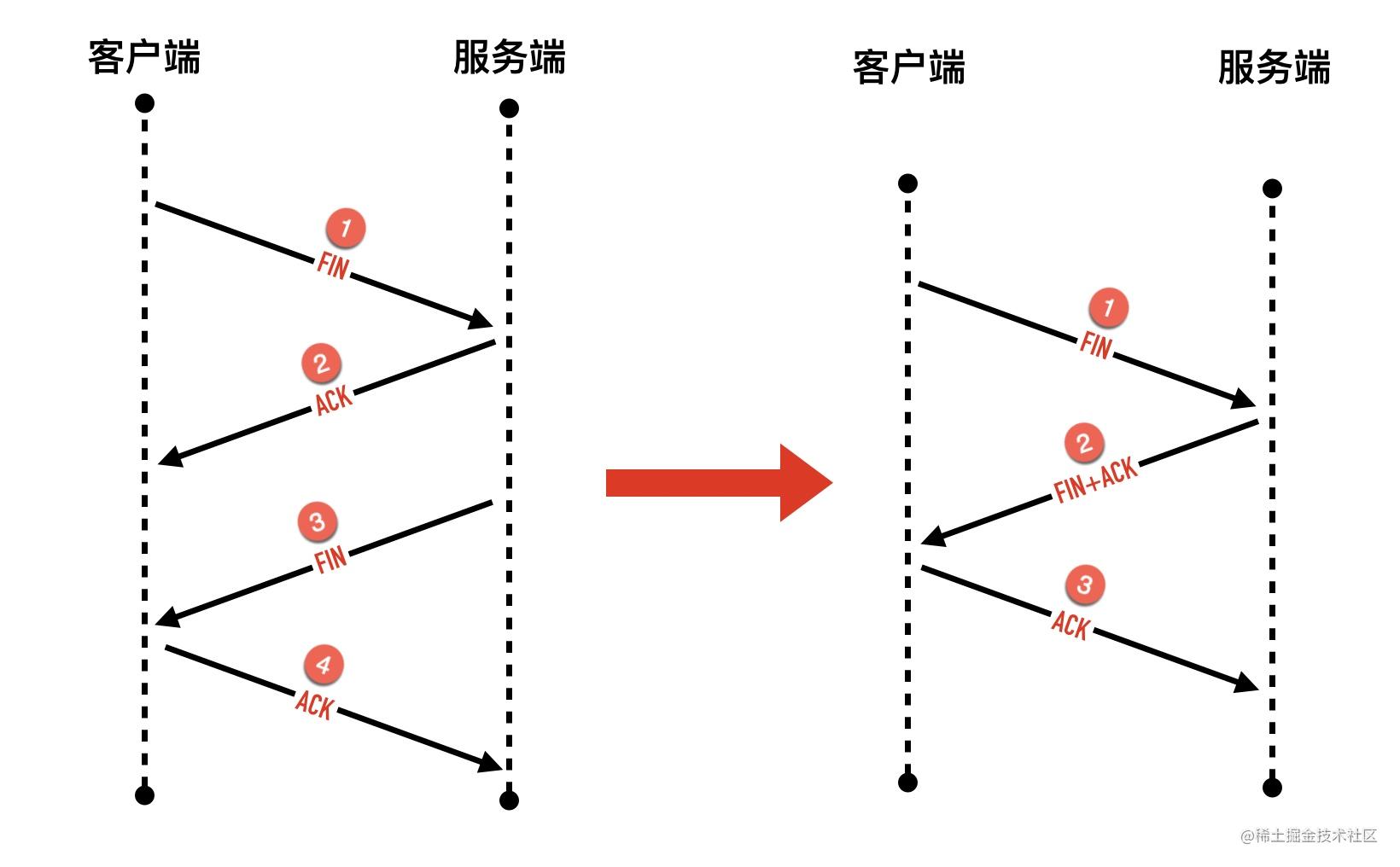 wireshark蓝牙抓包 Sent Read By Type Request_tcp/ip_44