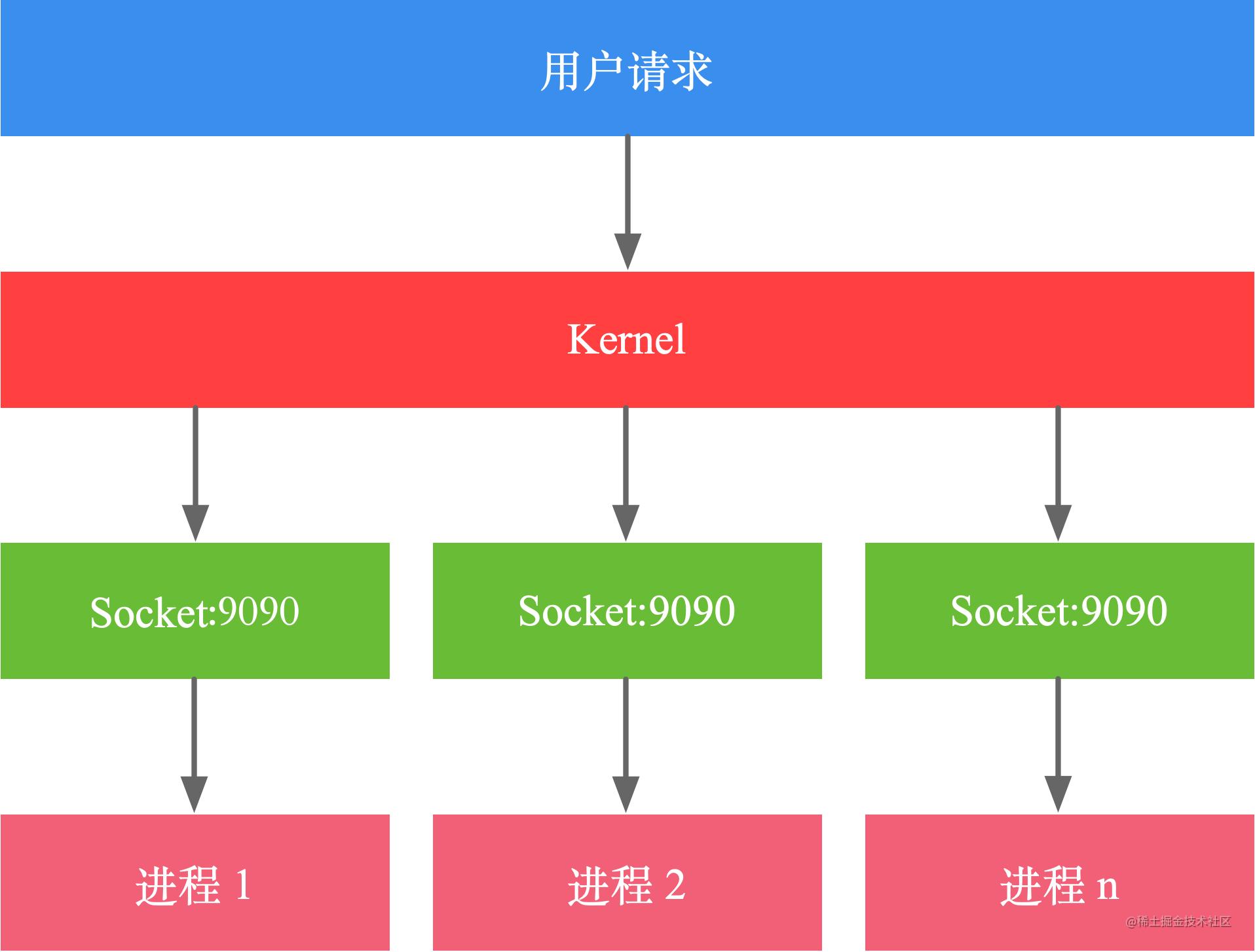 wireshark蓝牙抓包 Sent Read By Type Request_tcp/ip_48