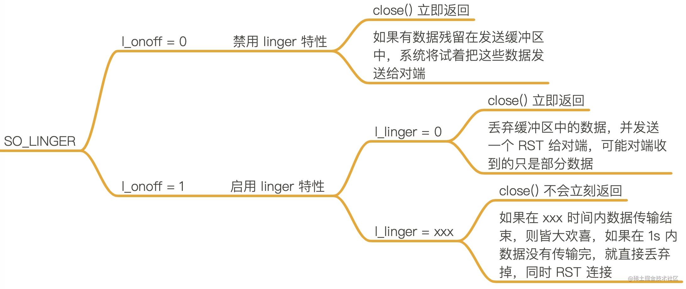 wireshark蓝牙抓包 Sent Read By Type Request_序列号_52