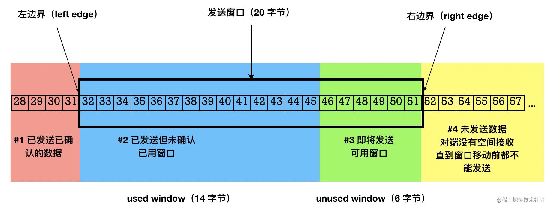 wireshark蓝牙抓包 Sent Read By Type Request_TCP_59