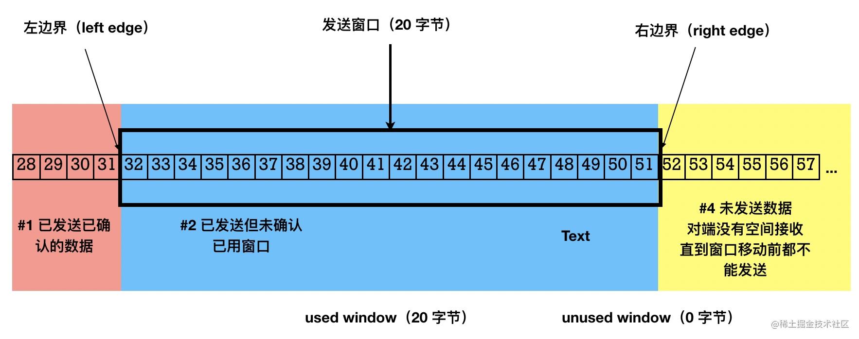 wireshark蓝牙抓包 Sent Read By Type Request_TCP_60