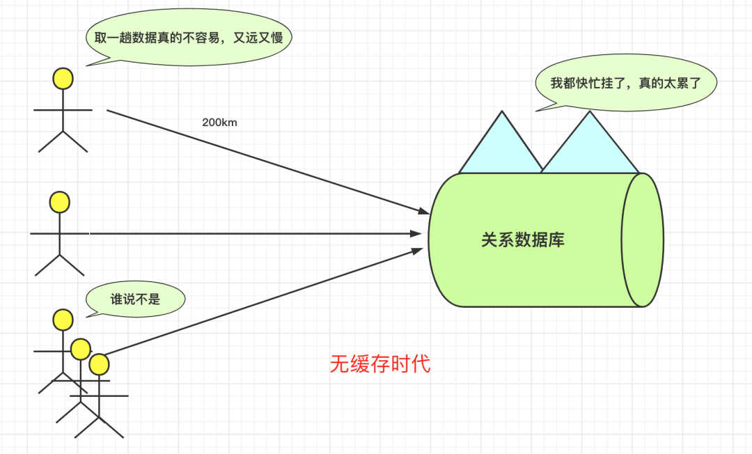 mysql redis合并到docker镜像_mysql 递归查询