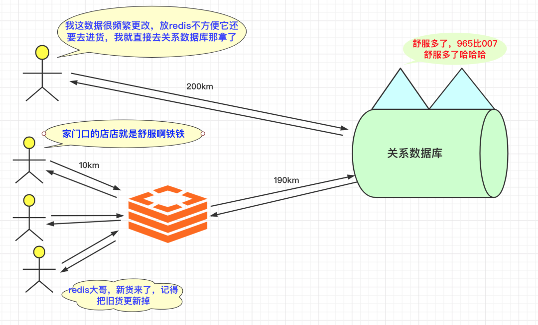 mysql redis合并到docker镜像_mysql并发量_02