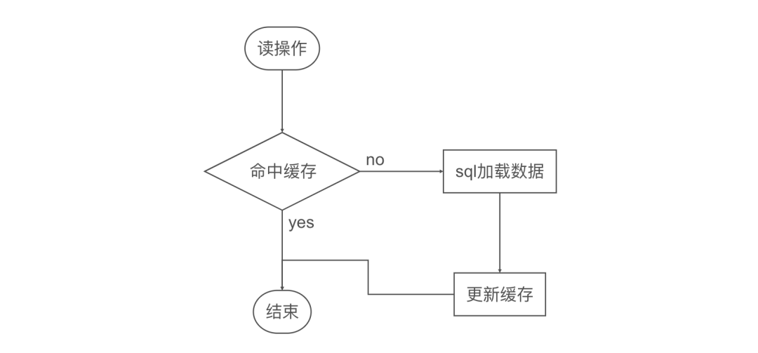 mysql redis合并到docker镜像_mysql并发量是多少_03