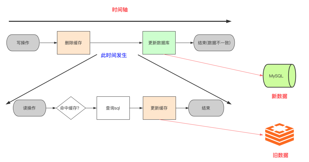 mysql redis合并到docker镜像_mysql 递归查询_06