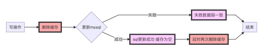 mysql redis合并到docker镜像_mysql 递归查询_07