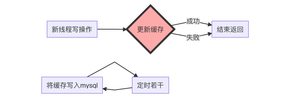 mysql redis合并到docker镜像_mysql并发量是多少_08