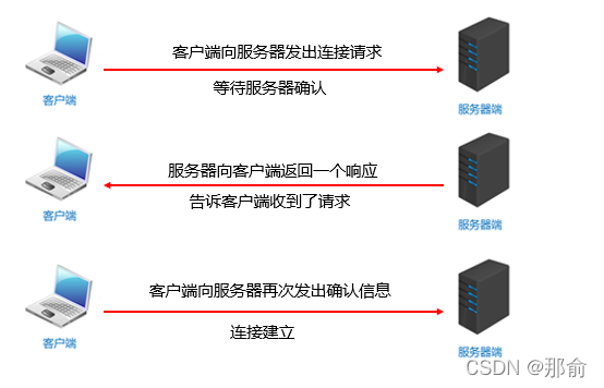 java面试如何设计一个弹幕系统_客户端