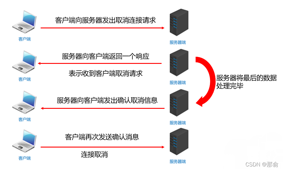 java面试如何设计一个弹幕系统_TCP_03