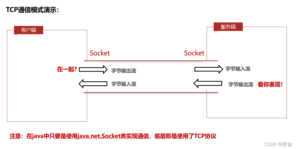 java面试如何设计一个弹幕系统_TCP_05