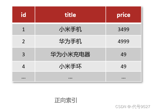 ES8安装 设置密码_分布式_06