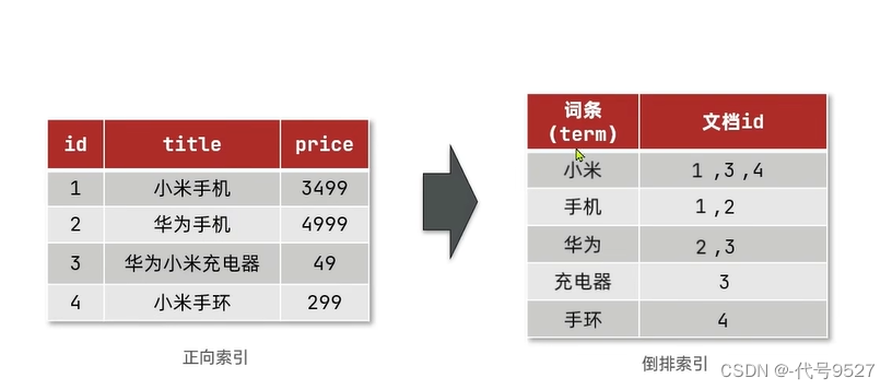 ES8安装 设置密码_分布式_08