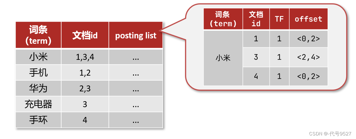 ES8安装 设置密码_elasticsearch_10