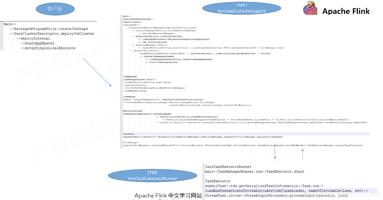 Flink中实现精准一次消费_执行计划_14