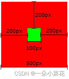 vue元素相对父容器距离_外边距_02