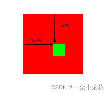 vue元素相对父容器距离_css_04