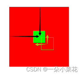 vue元素相对父容器距离_外边距_05