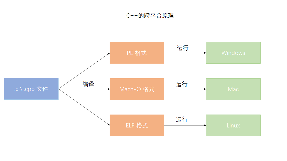 和服务器协定的密钥可以放到Android keystore吗_服务器_02