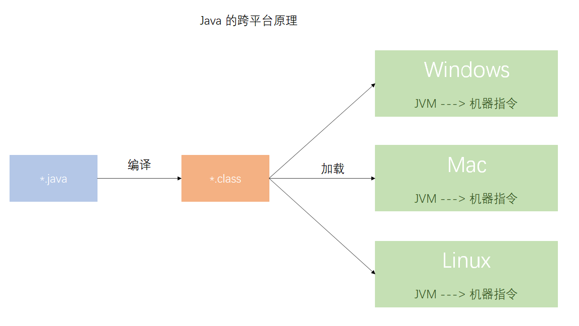 和服务器协定的密钥可以放到Android keystore吗_服务器_03