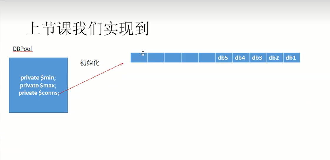 mysql连接池默认释放时间_连接池_10